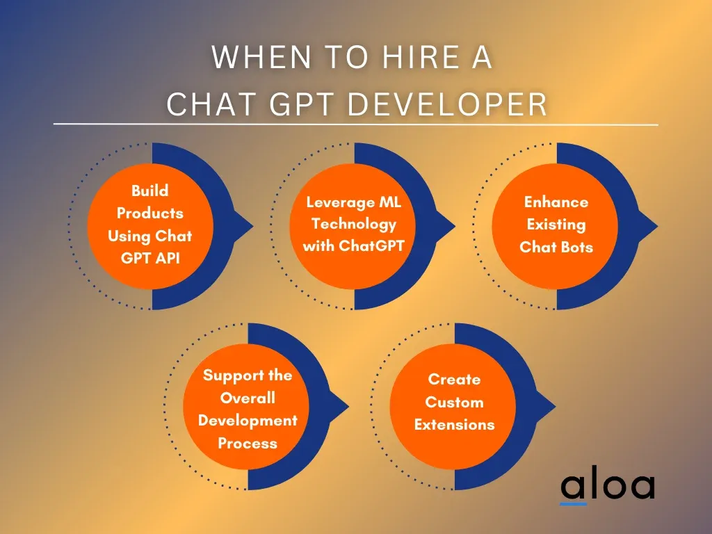 When to hire ChatGPT Developer