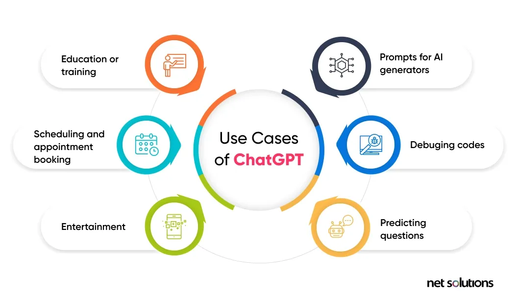 ChatGPT use cases