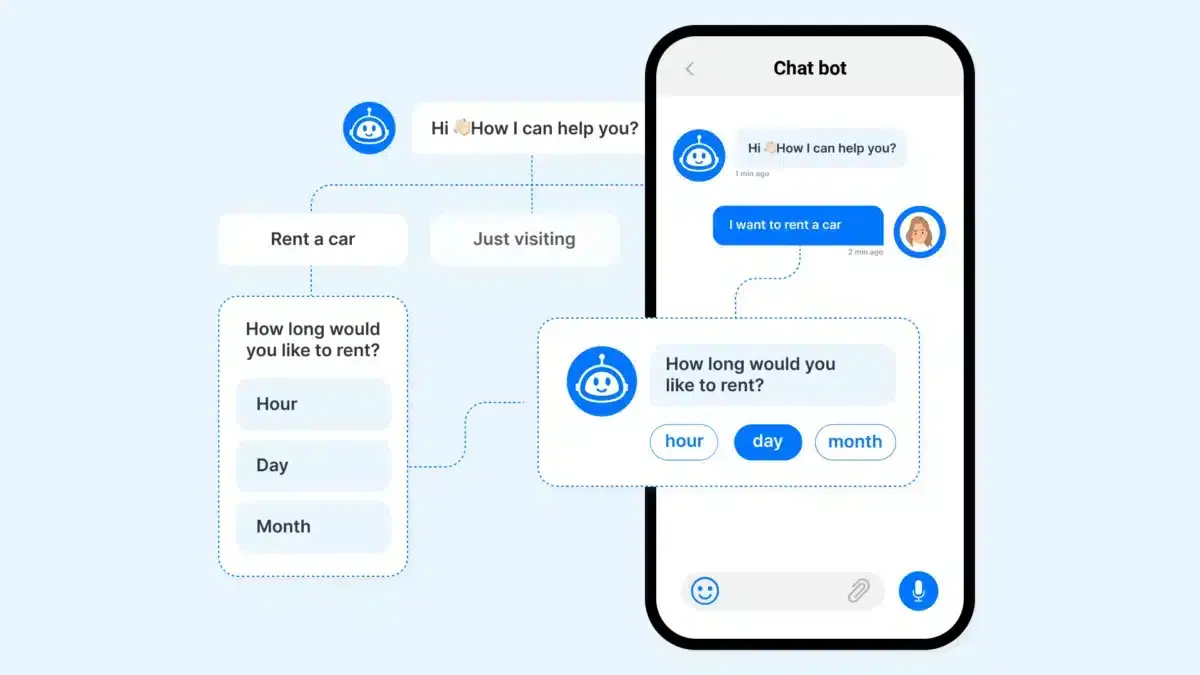 Integrate your customer service AI chatbot with existing channels