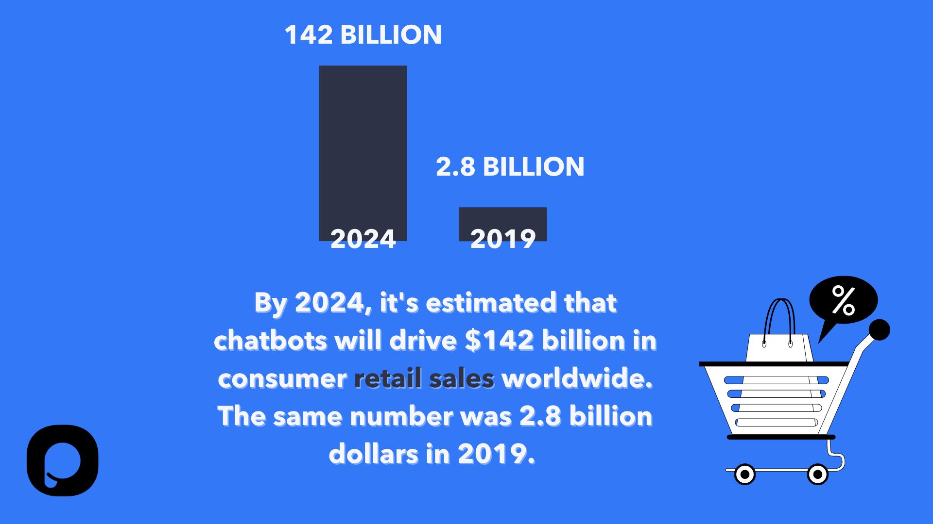 Projected Chatbot User Demographics in 2024