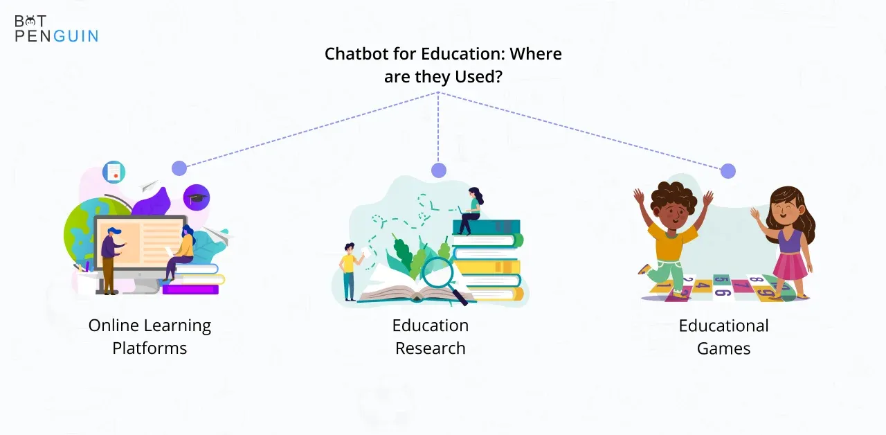 Chatbot for education_ Where are they used
