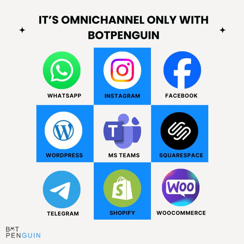 BotPenguin multchannel chatbot