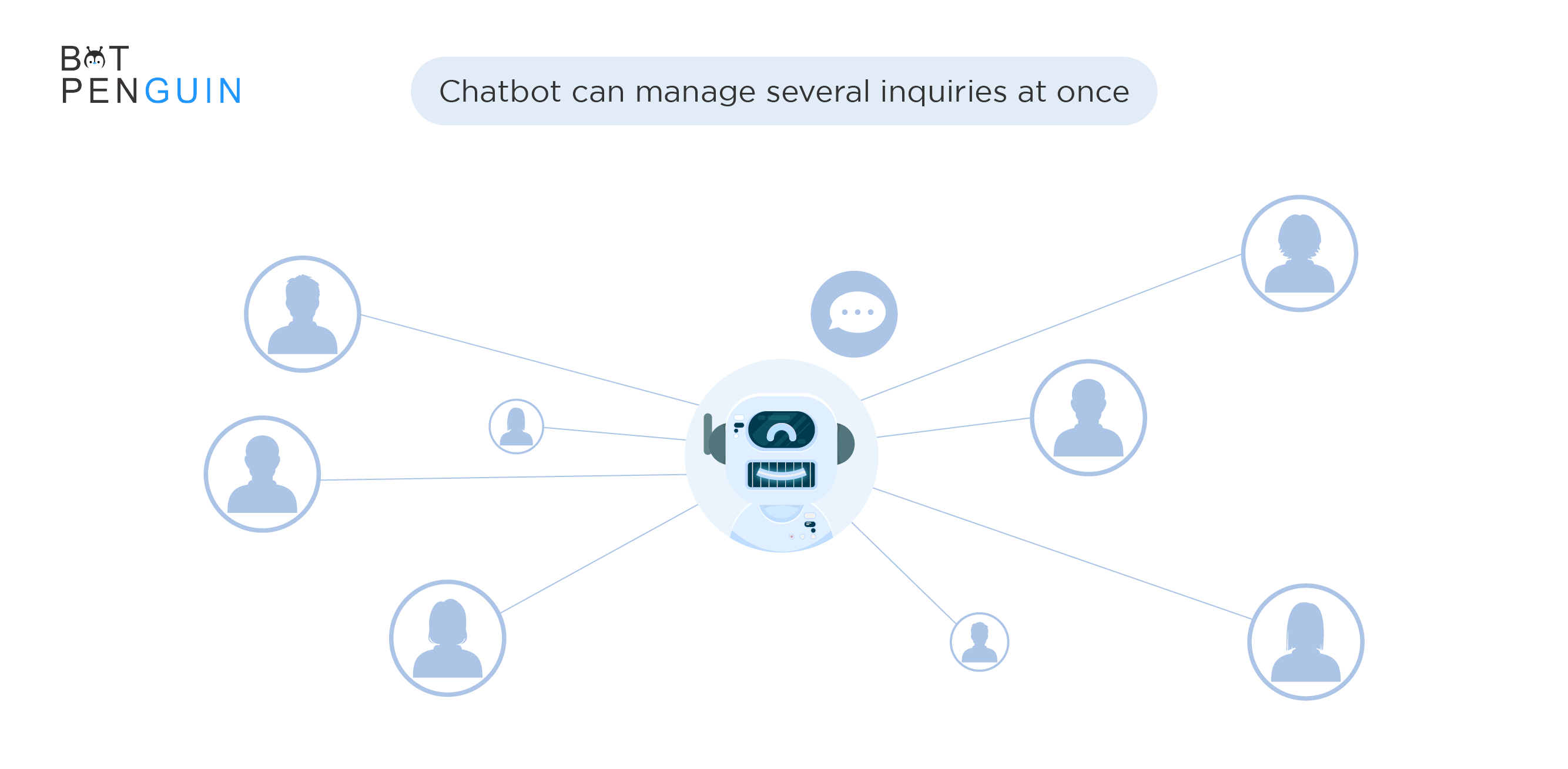 Chatbots can quickly recognize and address client issues: