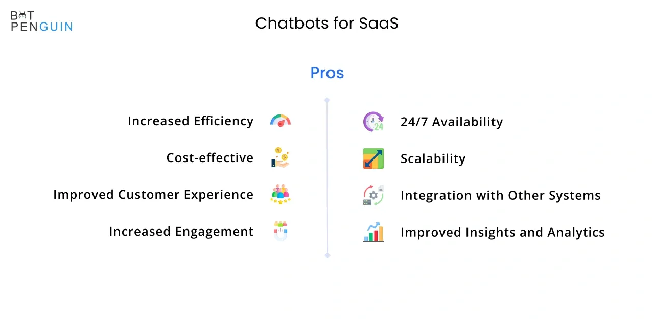 Chatbots for SaaS: Pros