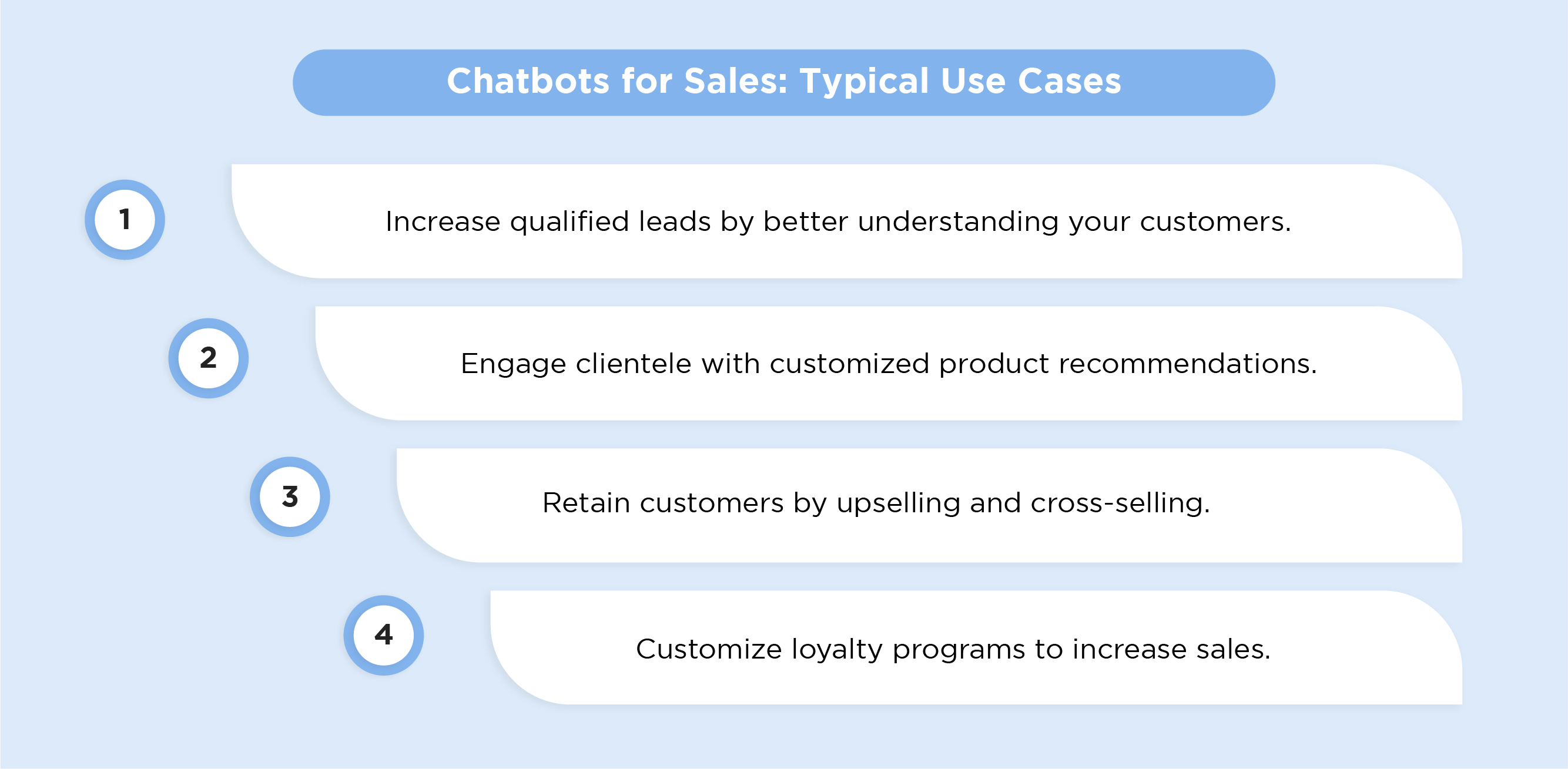 Chatbots for Sales: Typical Use Cases
