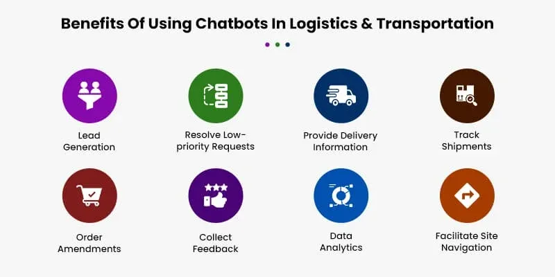 Chatbots in the Logistics Sector