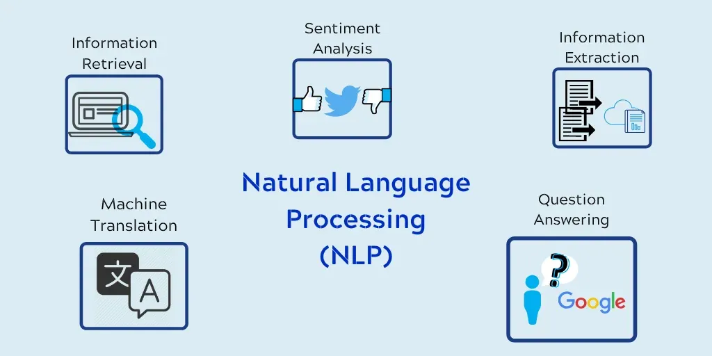 Natural Language Processing (NLP) in Chatbots