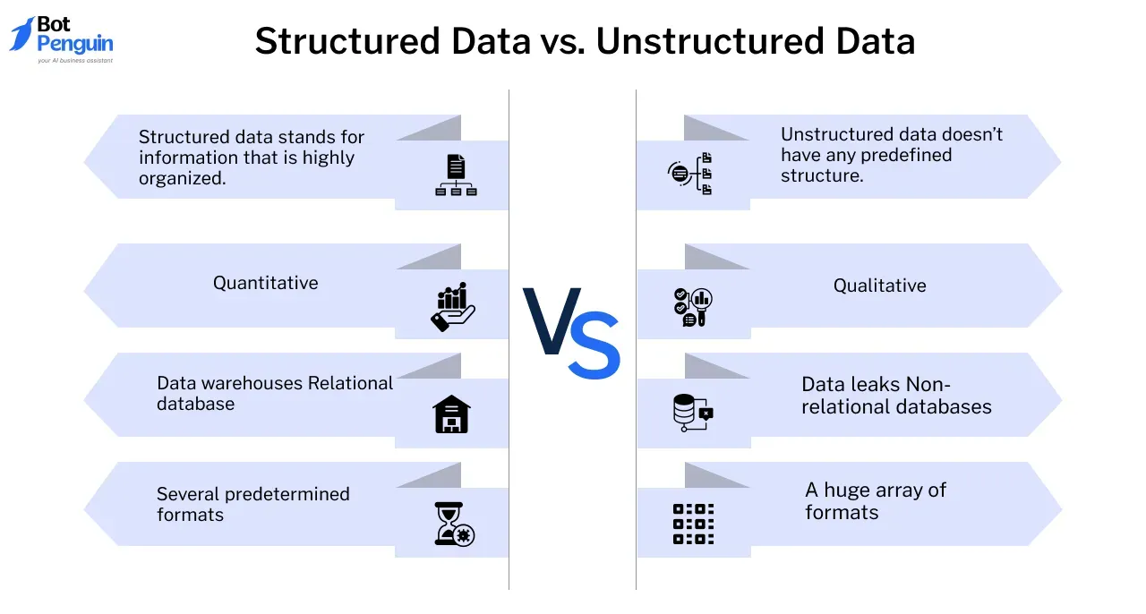 Clean, Structured Data vs. Unstructured Data