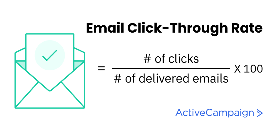 Click-Through Rate (CTR) in Email Marketing