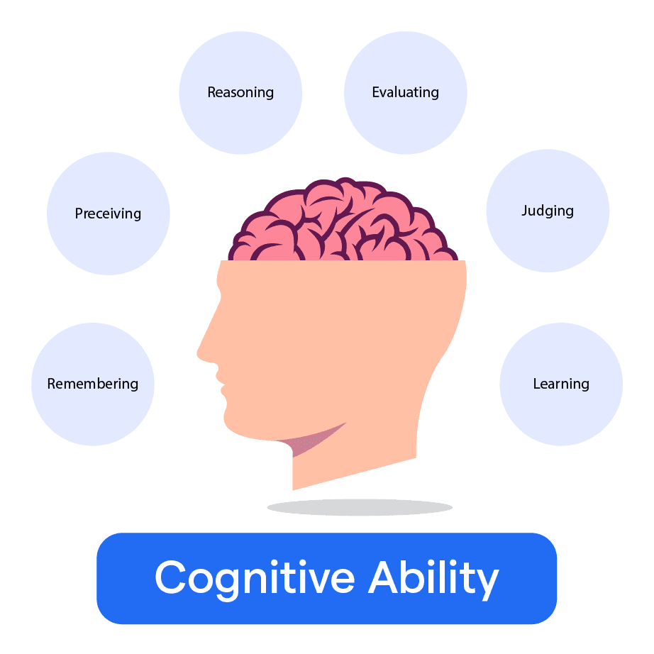 Cognitive Ability What Is It And Its Types