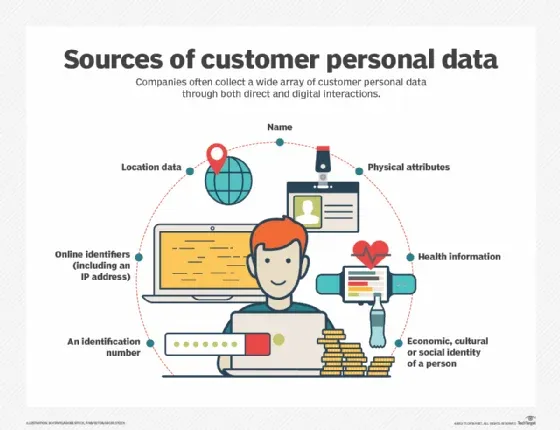 Collecting and Storing Customer Data