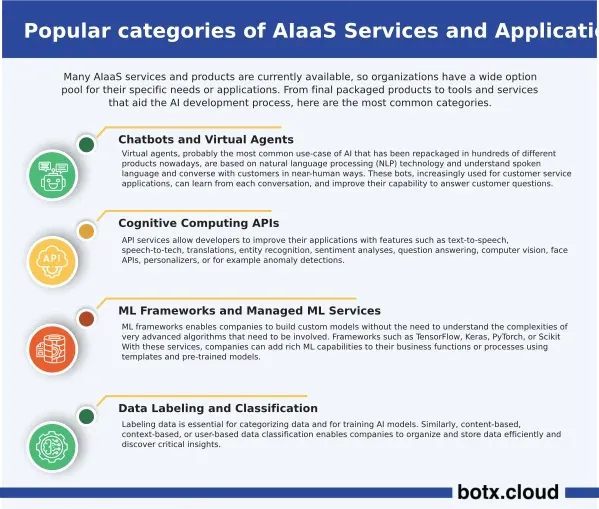 Common Applications of AIAAS