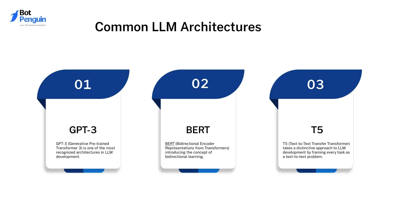 Common LLM Architectures