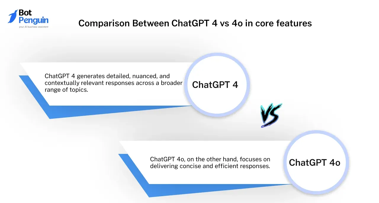 Comparison Between ChatGPT 4 vs 4o