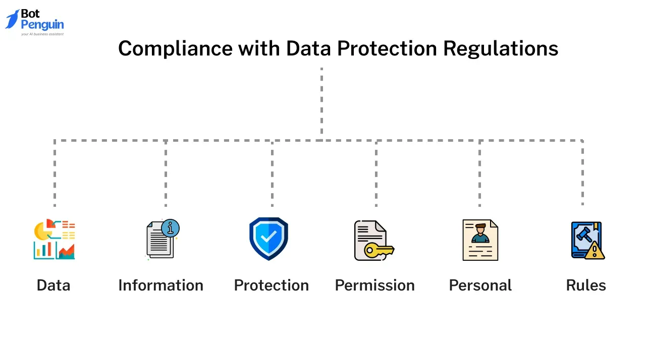 Compliance with Data Protection Regulations