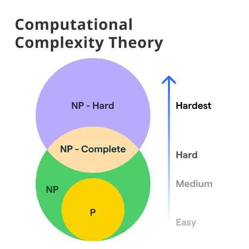 Computational Complexity