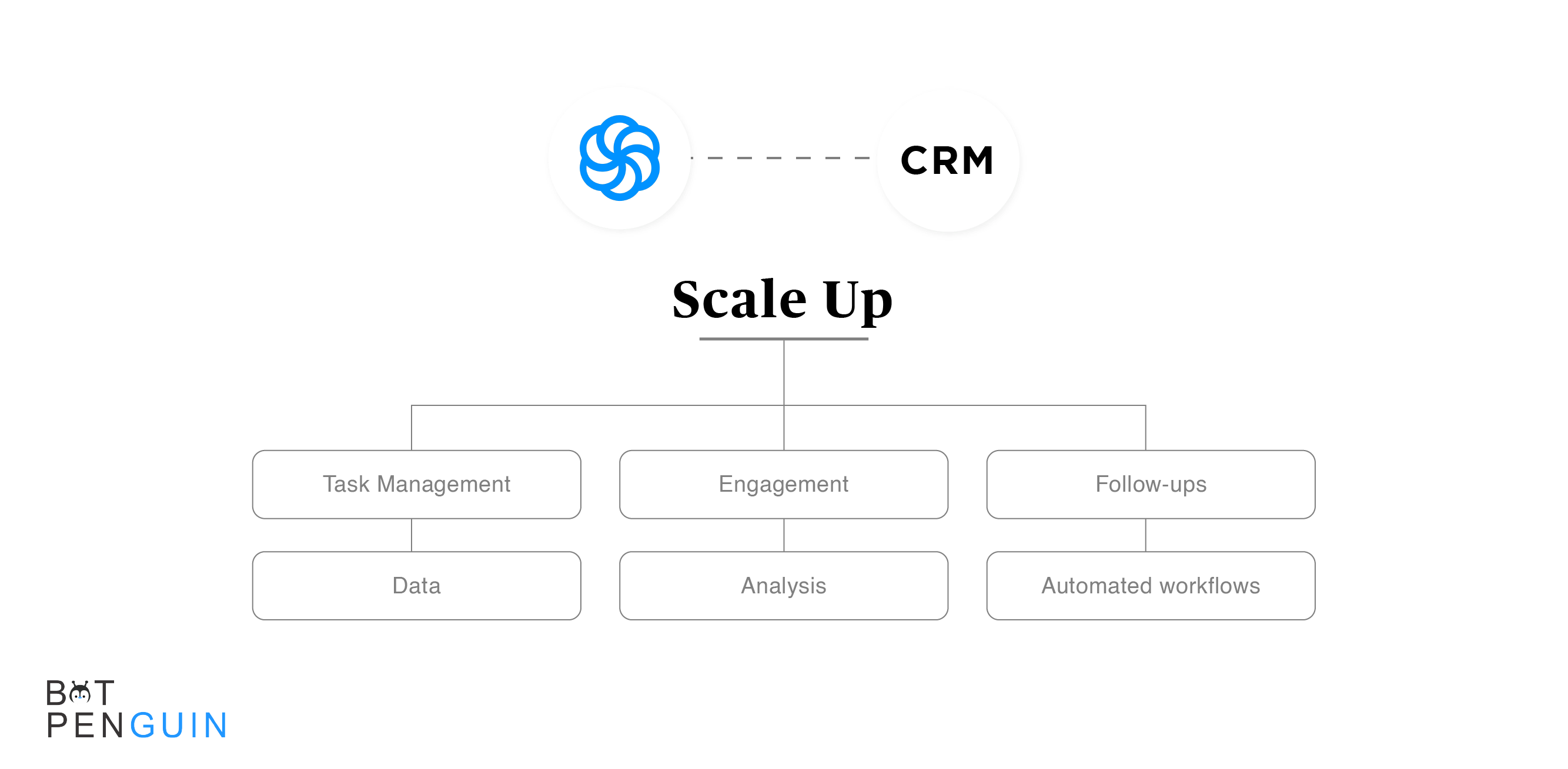 Connect with different CRM:
