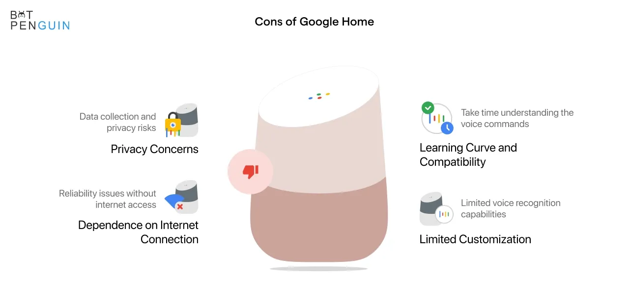 Cons of Google Home