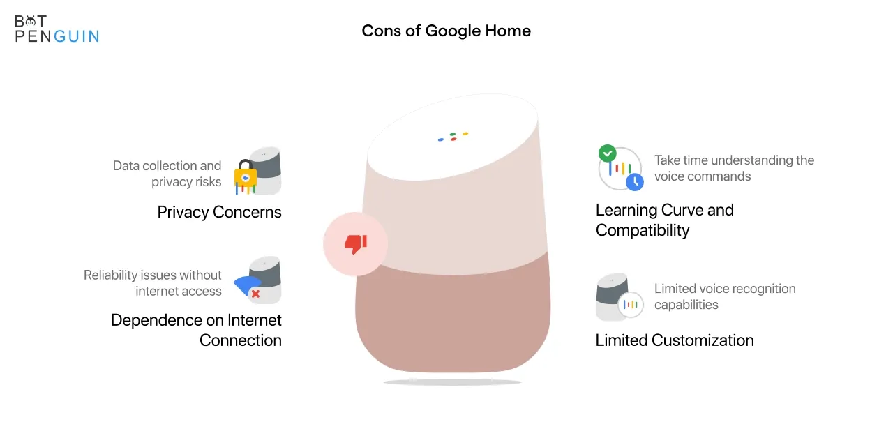 The Pros and Cons of Google Home