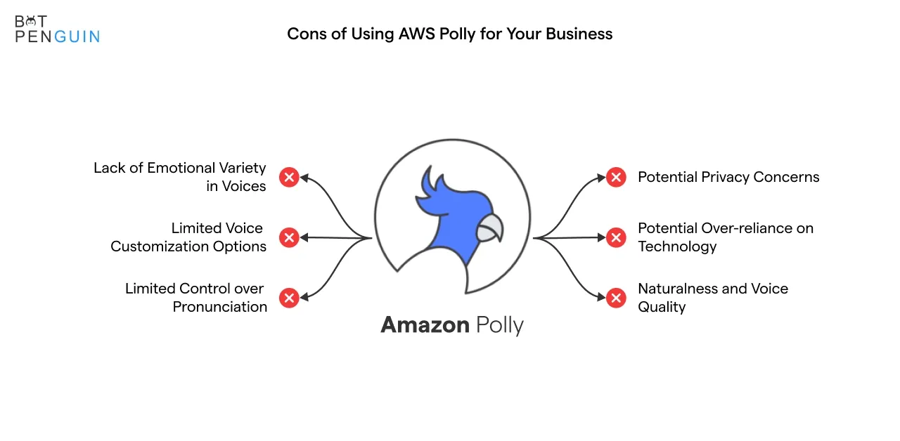 Cons of Using AWS Polly for Your Business