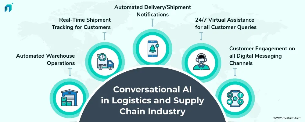 Conversational AI in the Logistics Industry