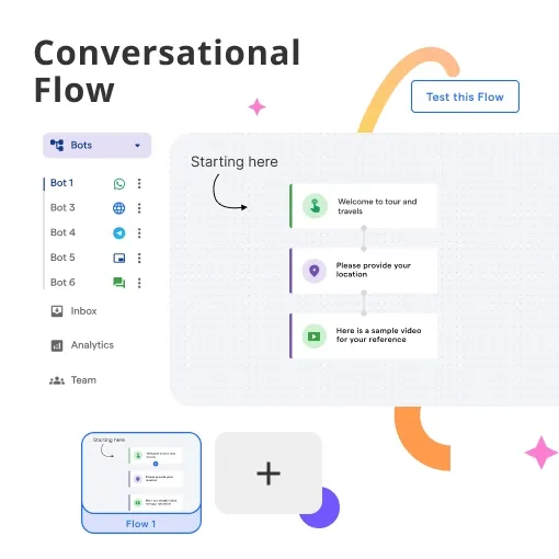 Crafting a Conversational Flow