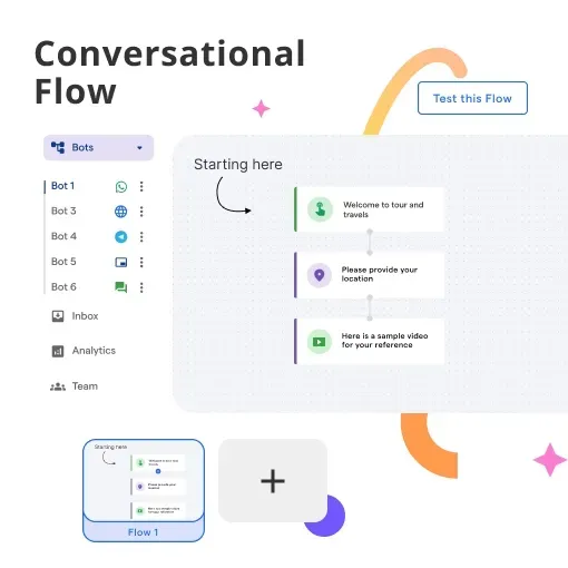 Optimizing Website Chatbot Conversation Flows