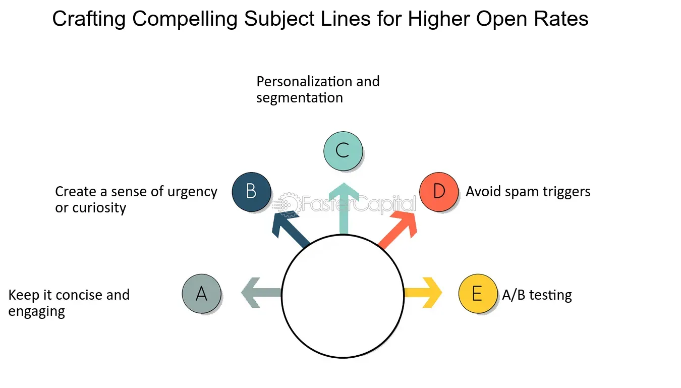 Crafting Compelling Subject Lines for Emails