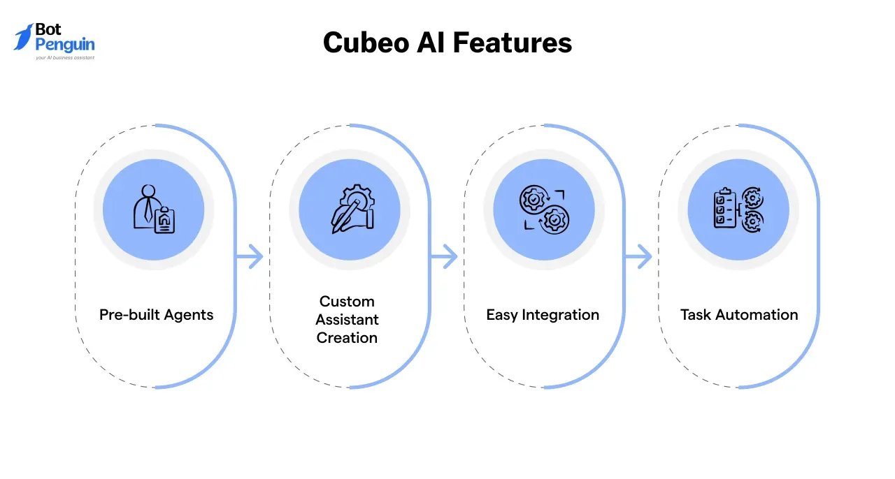 Cubeo AI