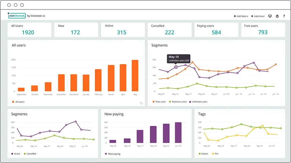 Customer Analytics Tools