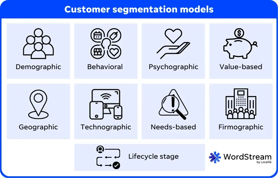 Customer Segmentation