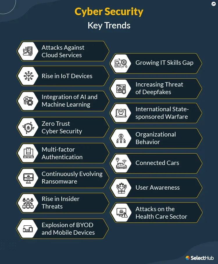 key trends in cyber security