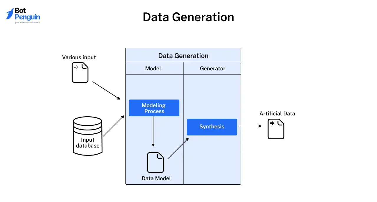 Data Generation