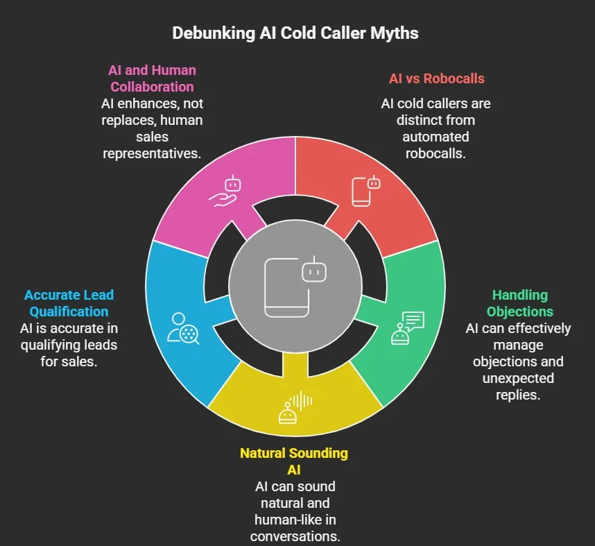 Debunking 5 Common Myths About AI Cold Caller