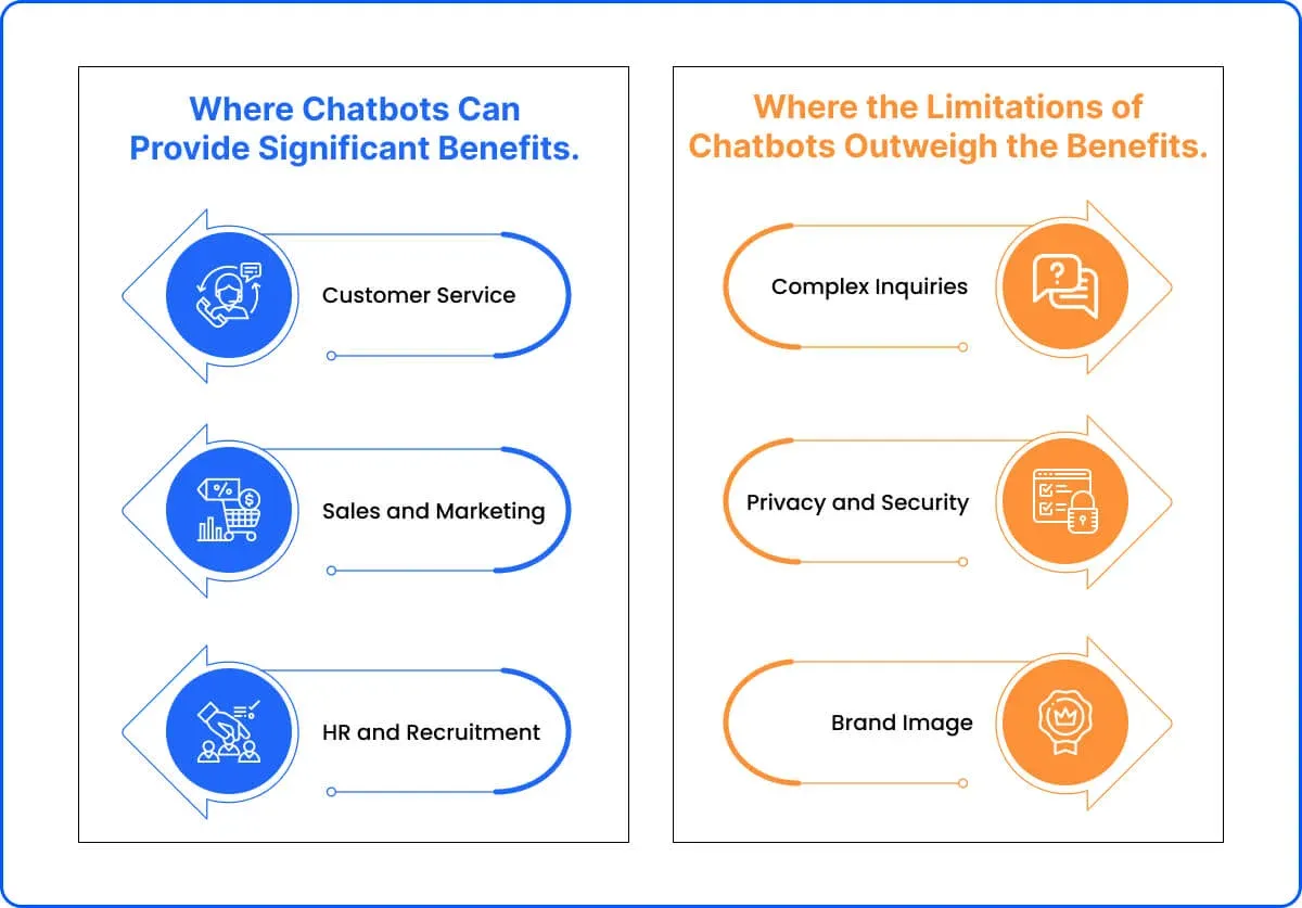 Challenges and Risks of Chatbot Affiliate Partnerships and Future Trends