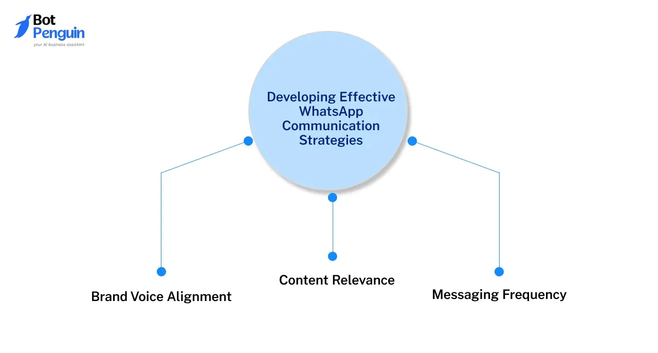 Developing Effective WhatsApp Communication Strategies