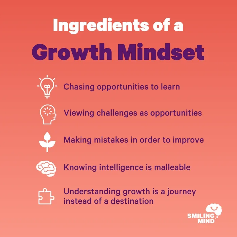 Developing a Growth Mindset