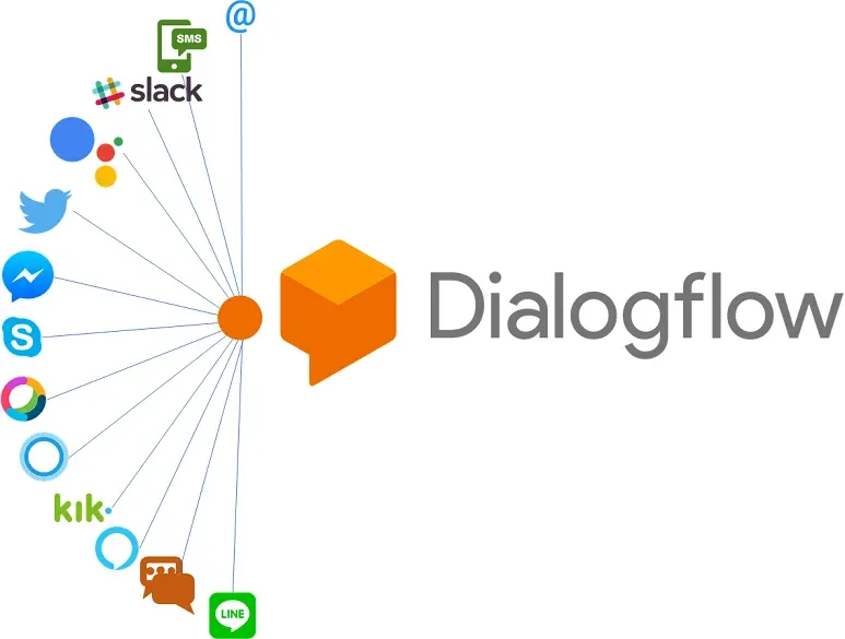 Dialogflow Integrations