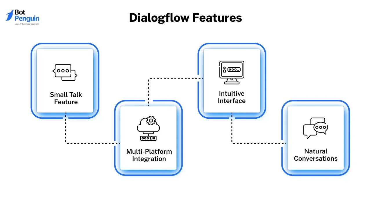 Dialogflow Features