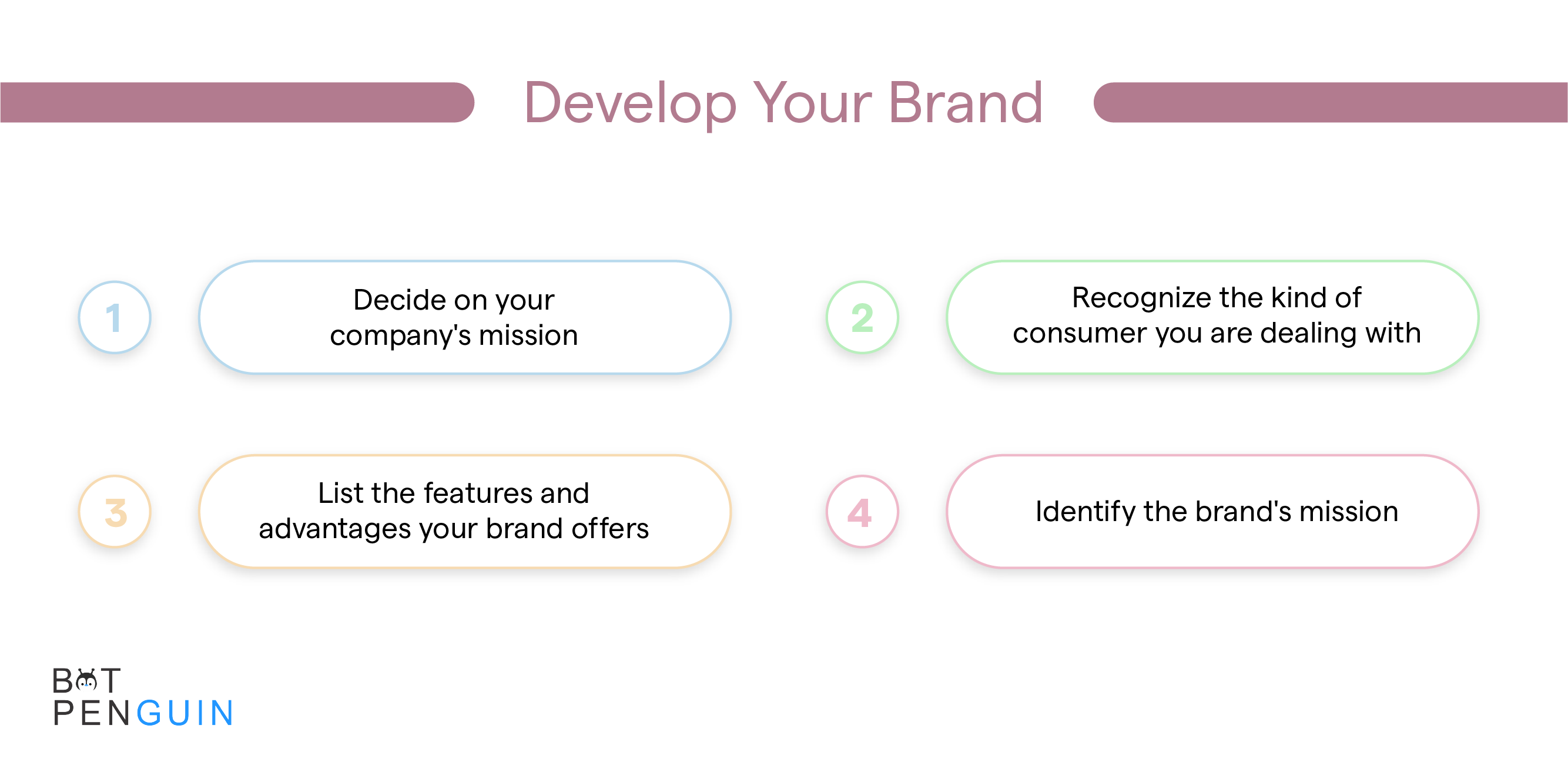 Determine the following aspects of your company to develop your brand