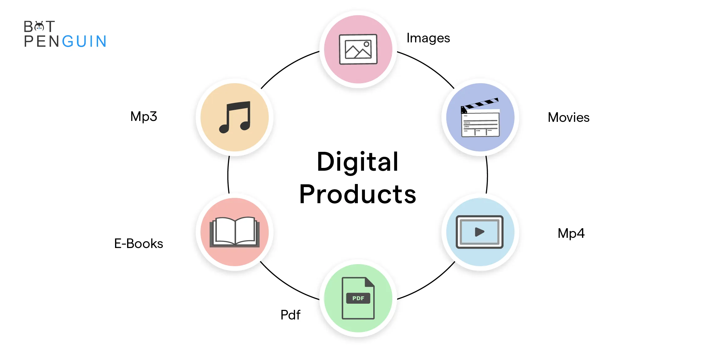 What are Digital Products
