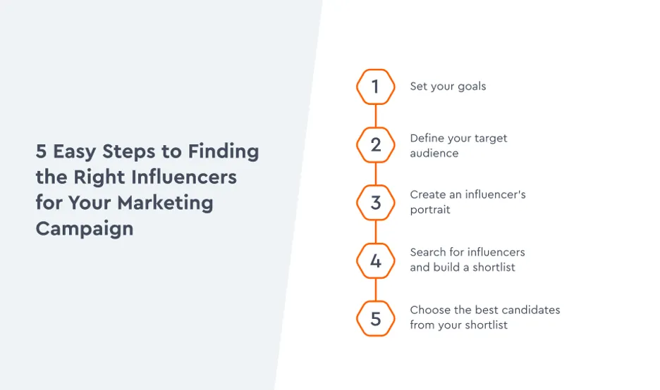 Discovering the Right Influencer for Your E-commerce Store