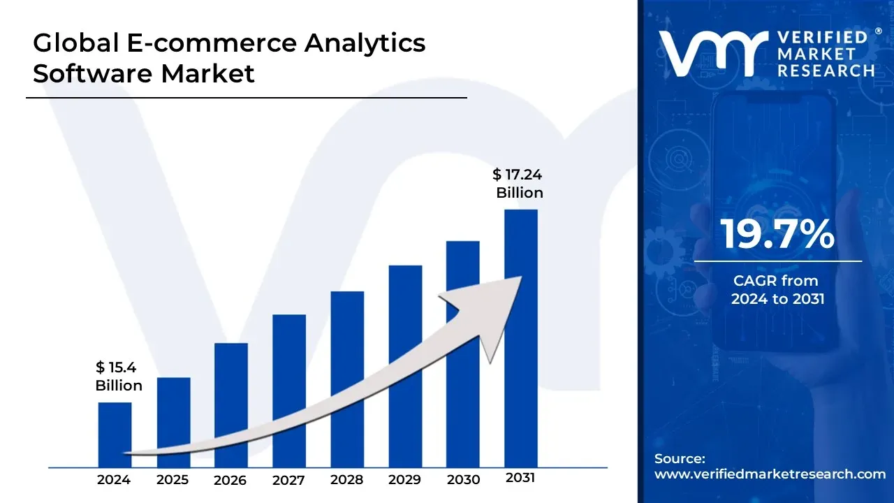 E-commerce Analytics Tools market