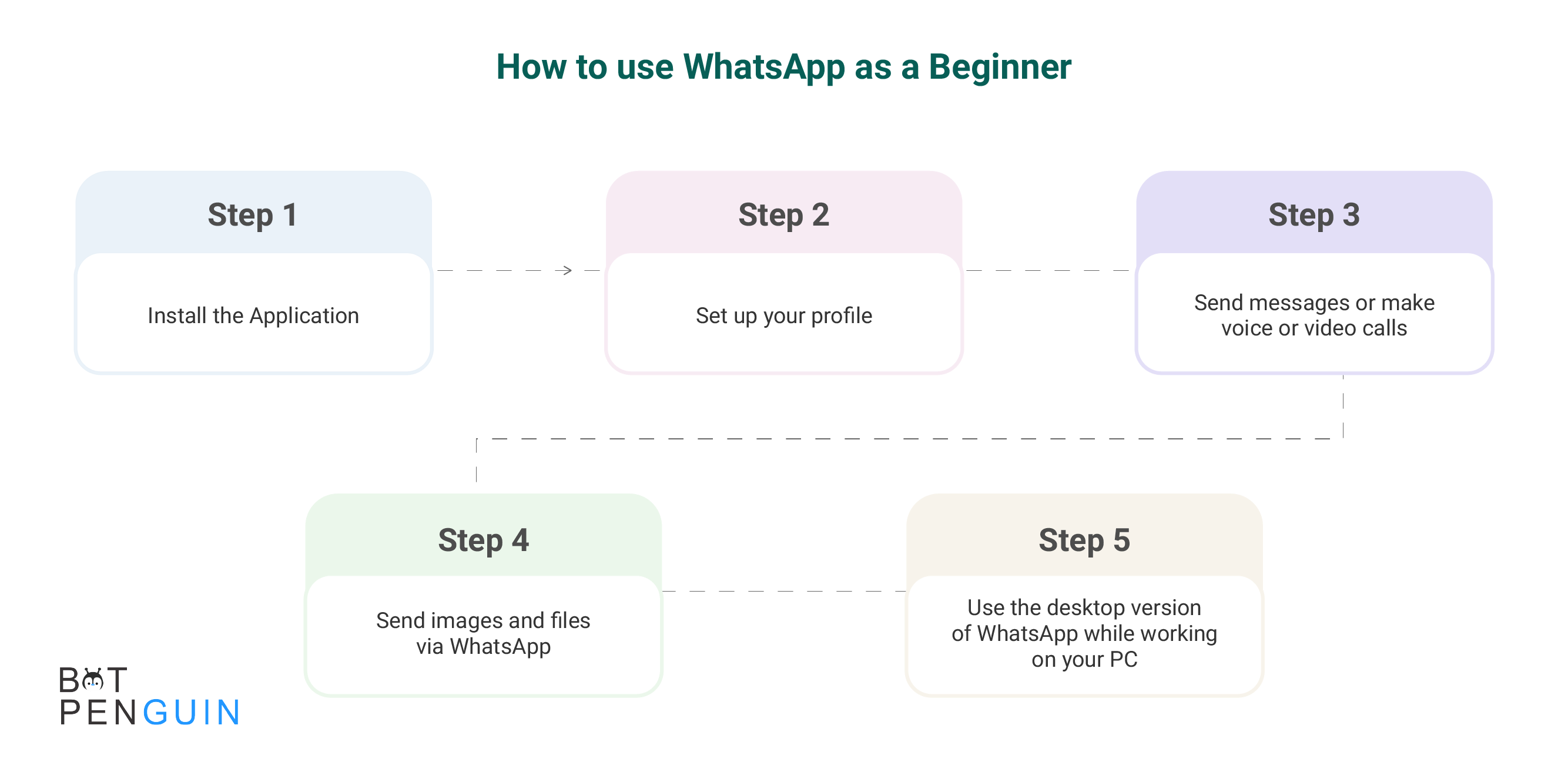 Easy guide on how to use WhatsApp if you are a beginner