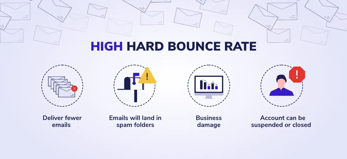 How to Recover from High Hard Bounce Rates