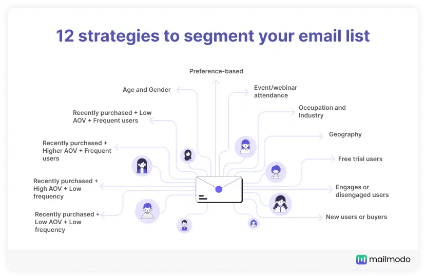 Segmenting Email Lists