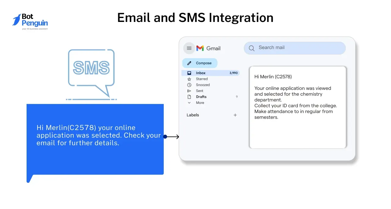 Email and SMS Integration