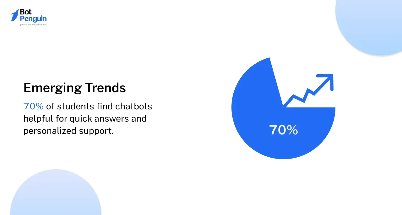 Education Chatbot Trends