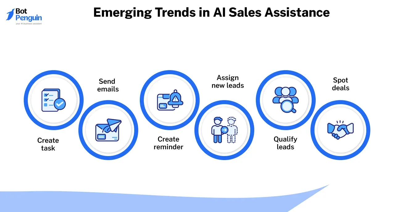 Emerging Trends in AI Sales Assistance