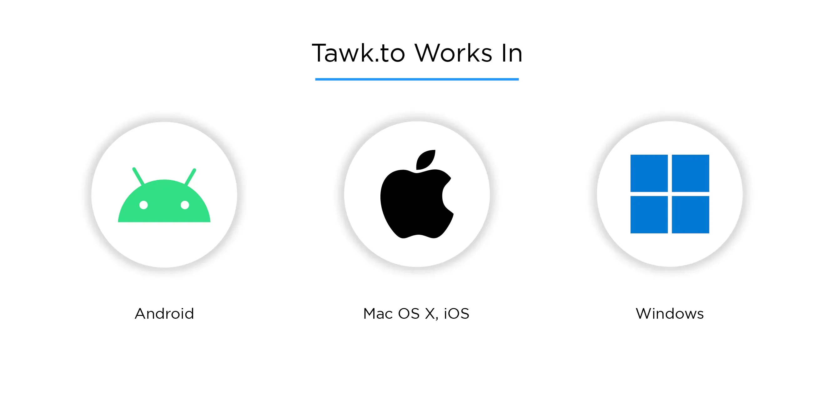 Ease of Use on different devices